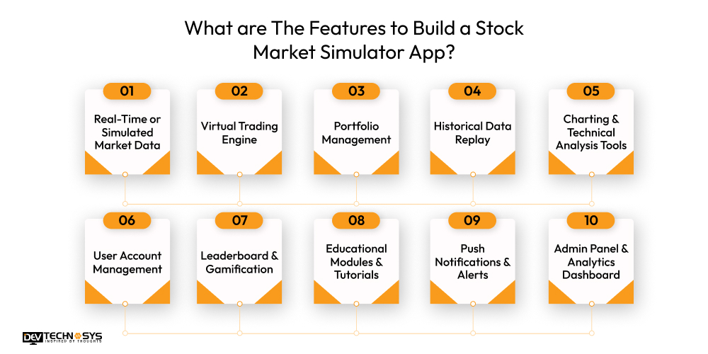 What are The Features to Build a Stock Market Simulator App