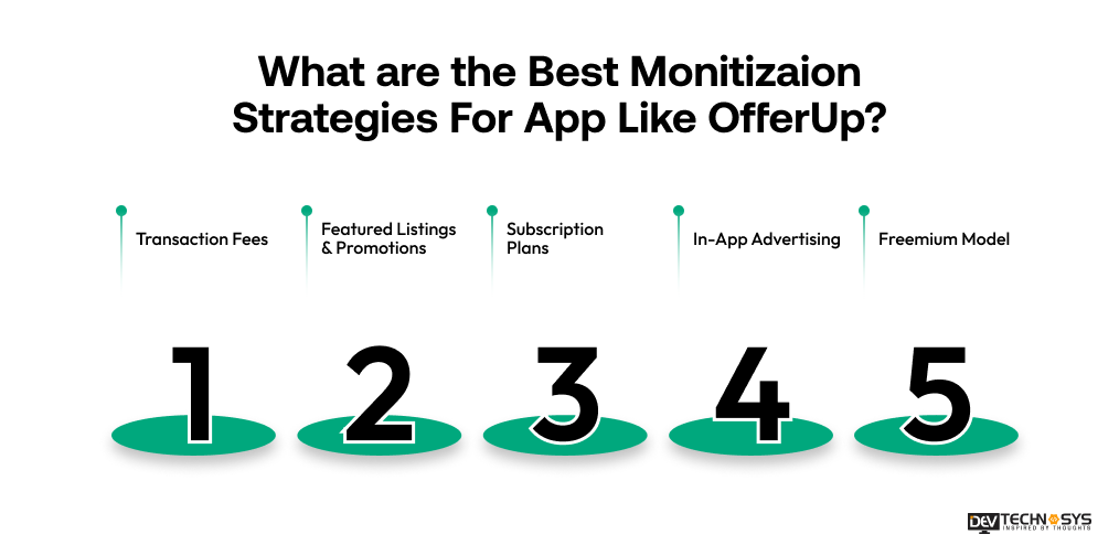 What are the Best Monitizaion Strategies For App Like OfferUp