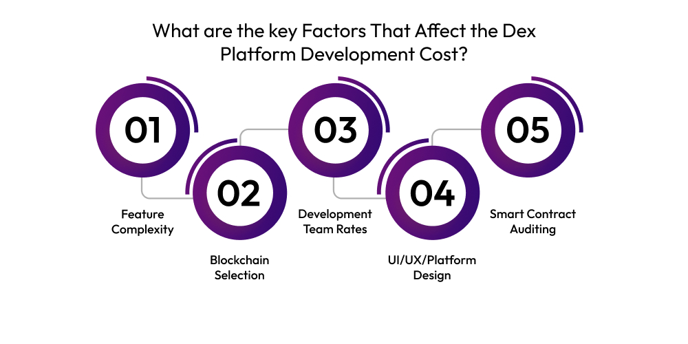 How To Build A Dex Platform Like Pancakeswap? Dev Technosys What are the key Factors That Affect the Dex Platform Development Cost