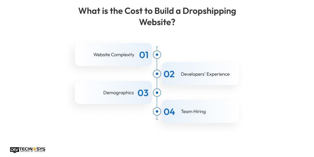 What is the Cost to Build a Dropshipping Website