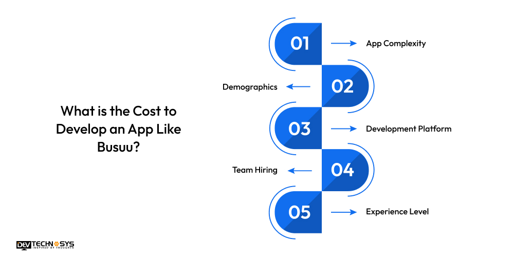 What is the Cost to Develop an App Like Busuu