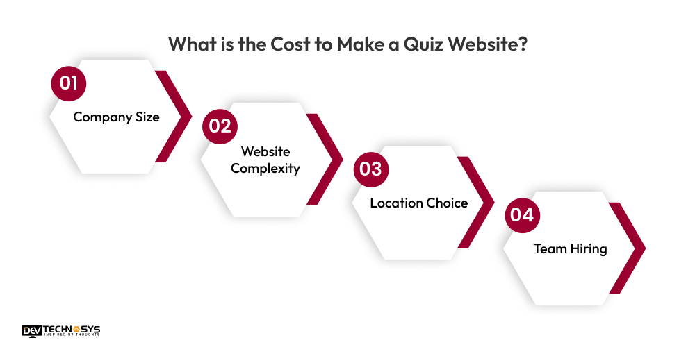What is the Cost to Make a Quiz Website