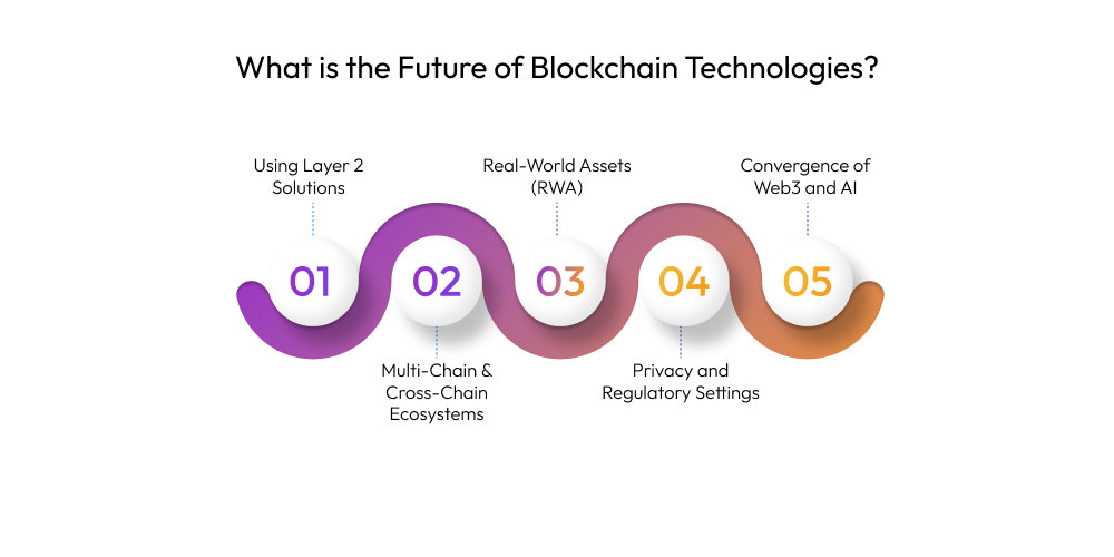 What is the Future of Blockchain Technologies