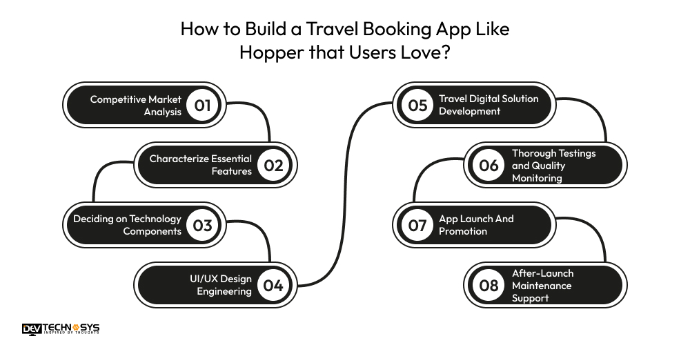 Which Monetization Models Turn an Online Travel Booking Platform Profitable