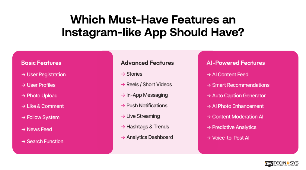 Which Must-Have Features an Instagram-like App Should Have