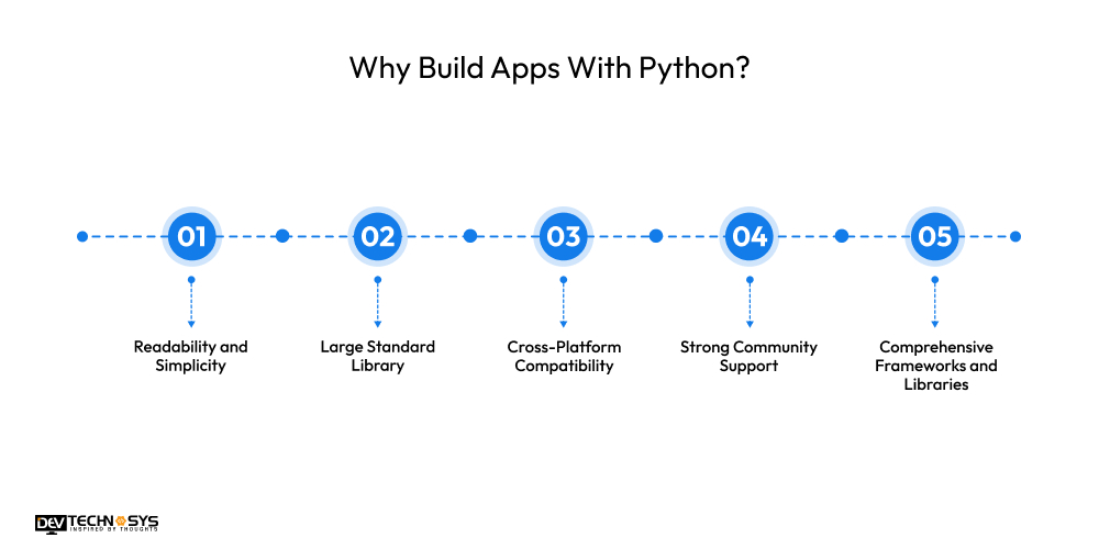Best Ways To Build An App With Python In 2025?