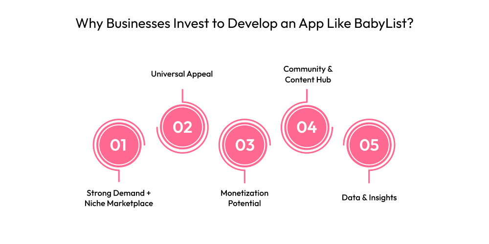 How to Develop an App Like BabyList: Features, Tech Stack & Cost Dev Technosys Why Businesses Invest to Develop an App Like BabyList