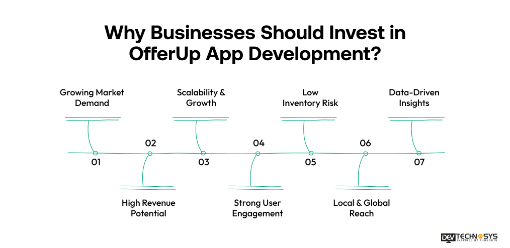 Why Businesses Should Invest in OfferUp App Development