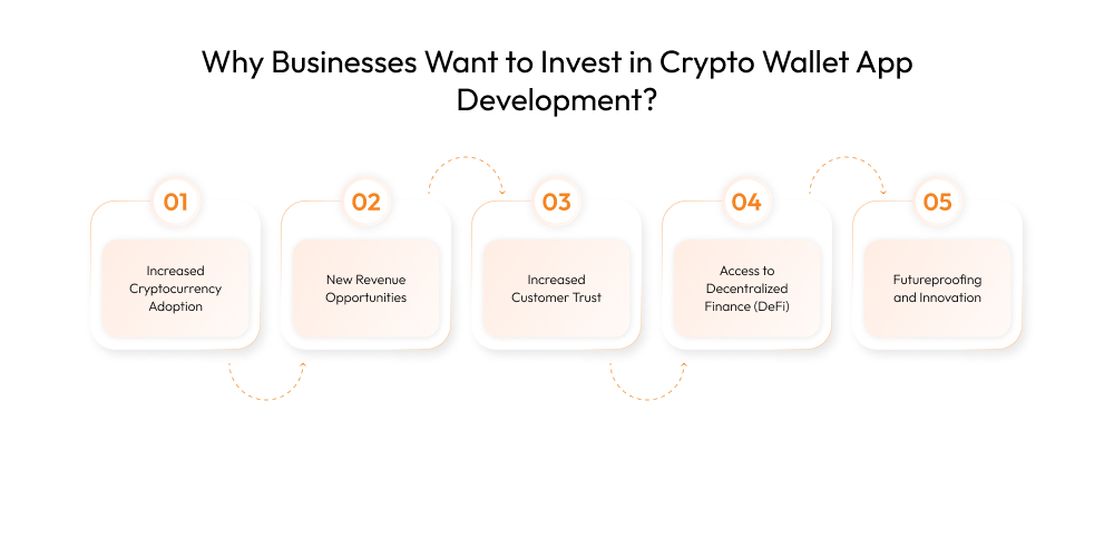 Why Businesses Want to Invest in Crypto Wallet App Development