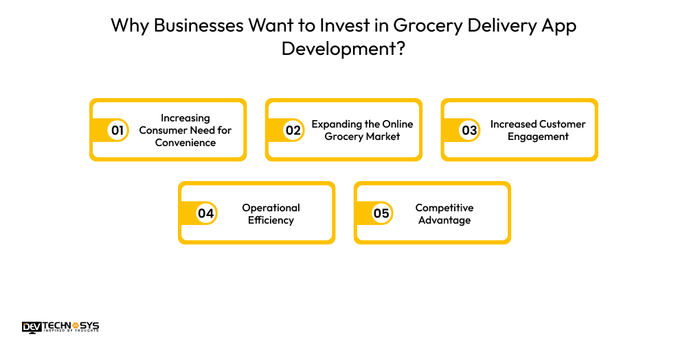 Why Businesses Want to Invest in Grocery Delivery App Development