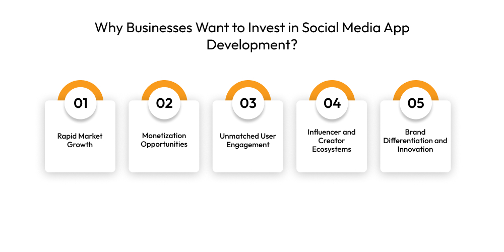 What Is the Clapper App? A Beginner’s Guide to the Rising Social Platform Dev Technosys Why Businesses Want to Invest in Social Media App Development