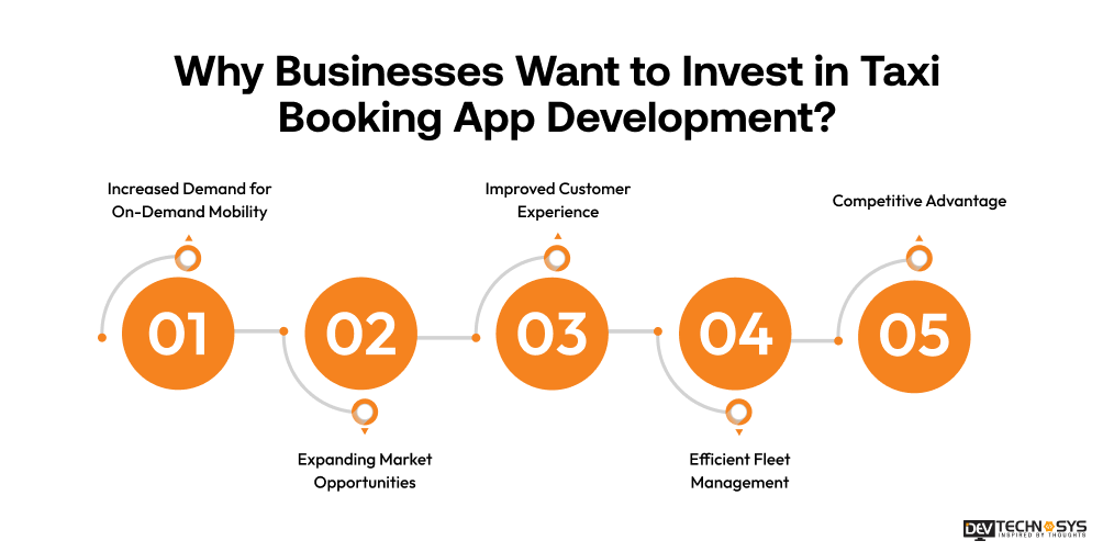 Why Businesses Want to Invest in Taxi Booking App Development