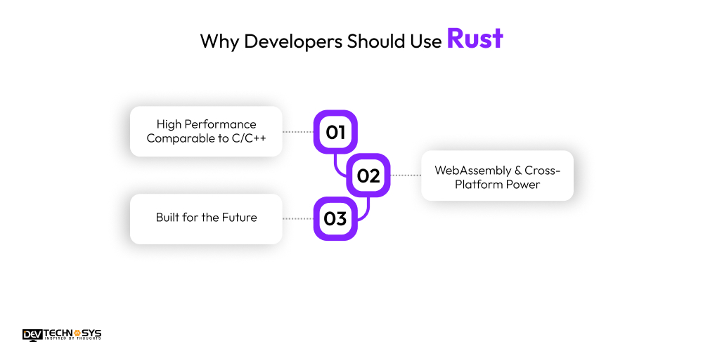 Why Developers Should Use Rust