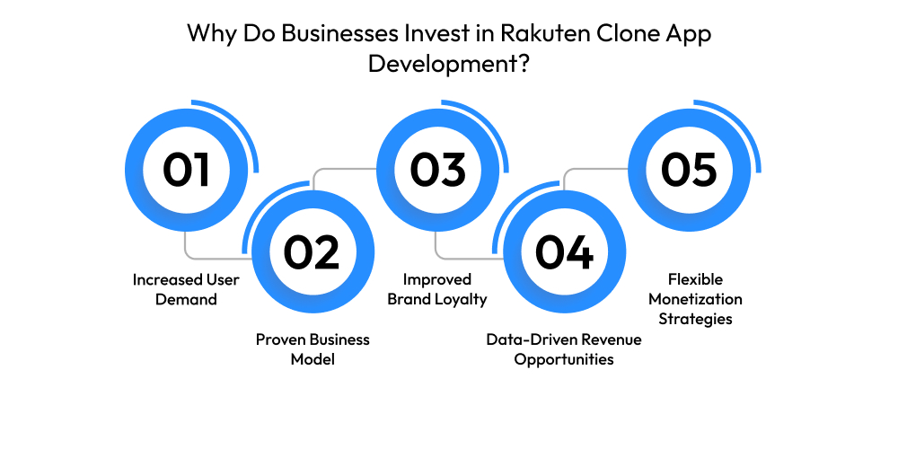 Why Do Businesses Invest in Rakuten Clone App Development
