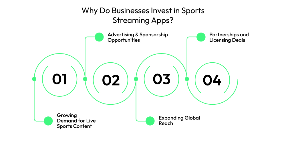 Why Do Businesses Invest in Sports Streaming Apps