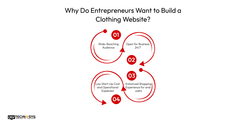 Why Do Entrepreneurs Want to Build a Clothing Website
