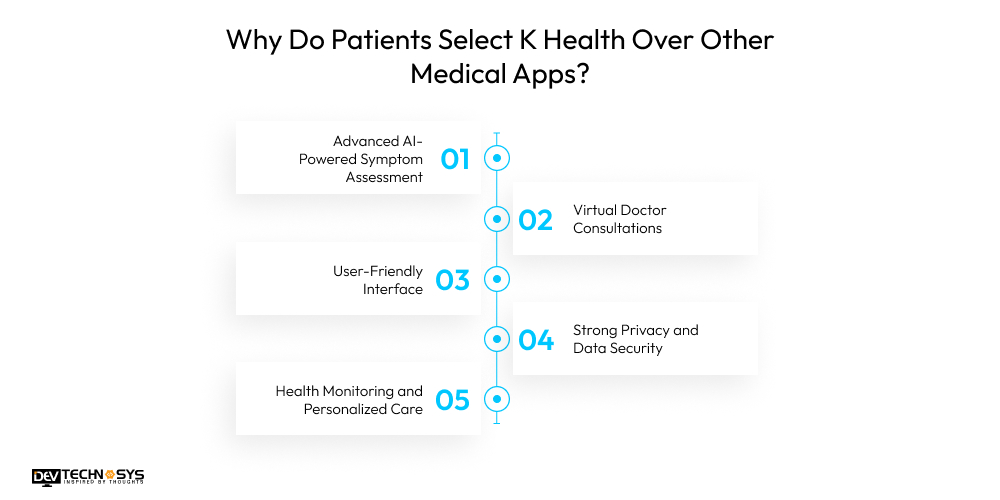 Why Do Patients Select K Health Over Other Medical Apps