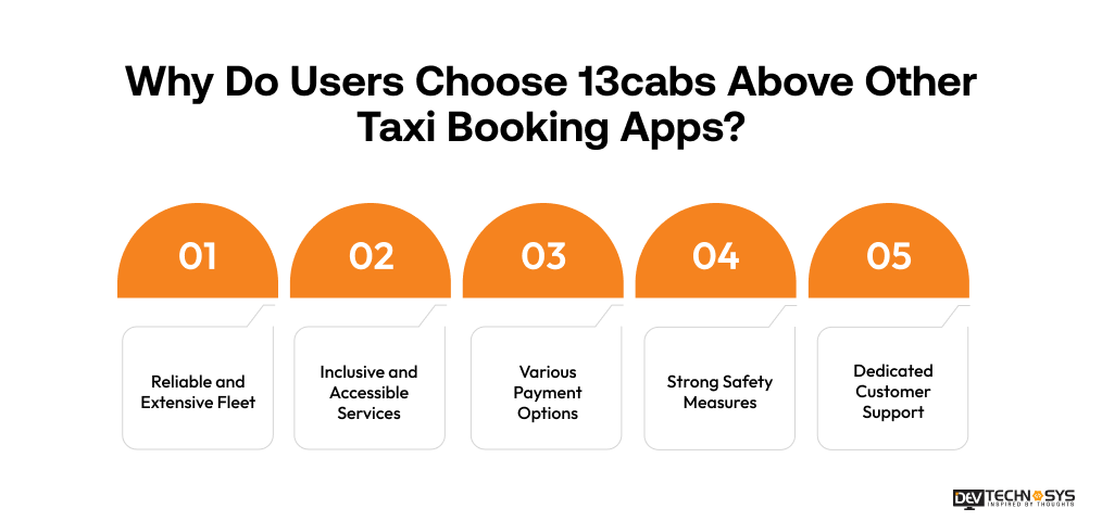 Why Do Users Choose 13cabs Above Other Taxi Booking Apps