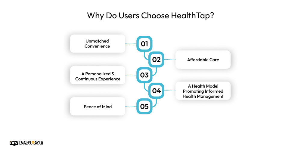 Why Do Users Choose HealthTap