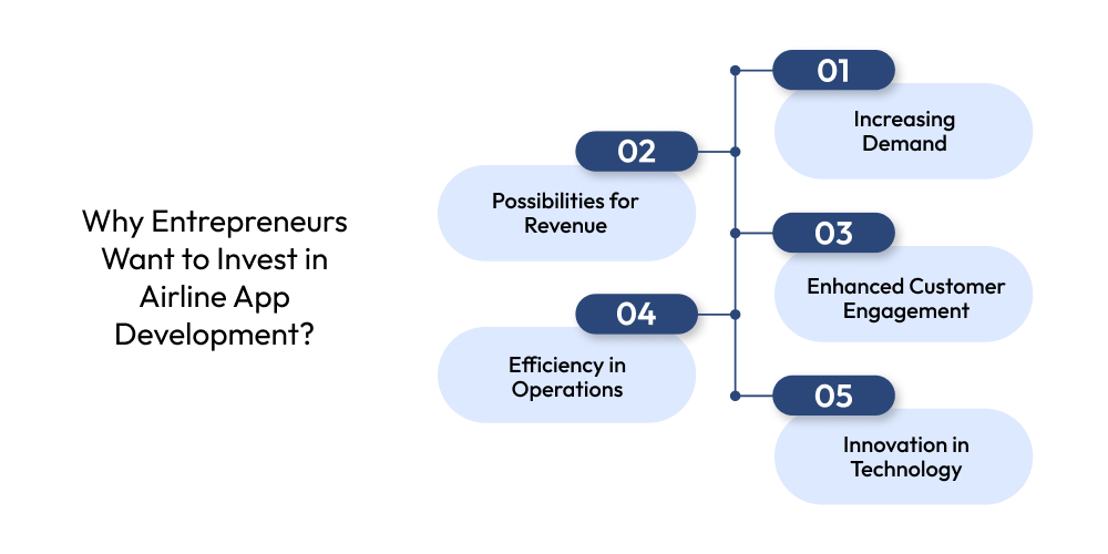 How To Develop An Airline App Like Ryanair In Europe? Dev Technosys Why Do Users Choose Ryanair Over Other Airline Apps