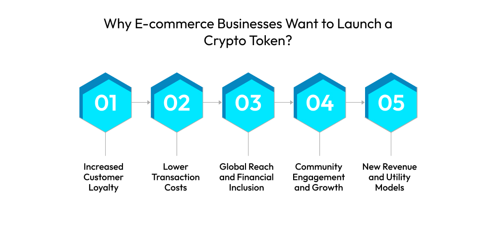 Why E-commerce Businesses Want to Launch a Crypto Token