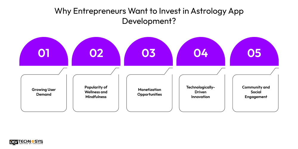 Why Entrepreneurs Want to Invest in Astrology App Development