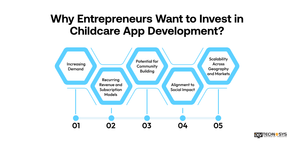 Why Entrepreneurs Want to Invest in Childcare App Development