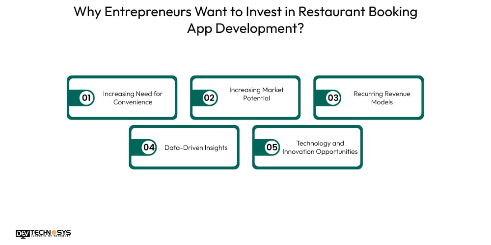 Why Entrepreneurs Want to Invest in Restaurant Booking App Development