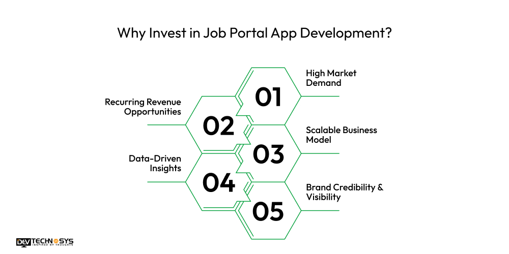 Why Invest in Job Portal App Development