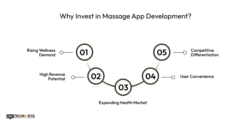 Why Invest in Massage App Development