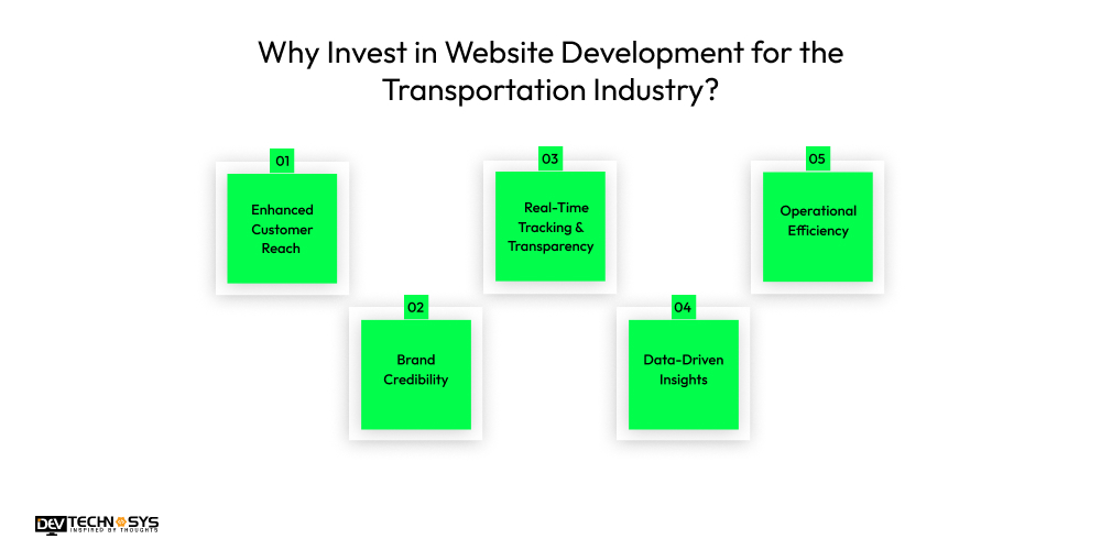 Website Development for the Transportation Industry: An Ultimate Guide Dev Technosys Why Invest in Website Development for the Transportation Industry