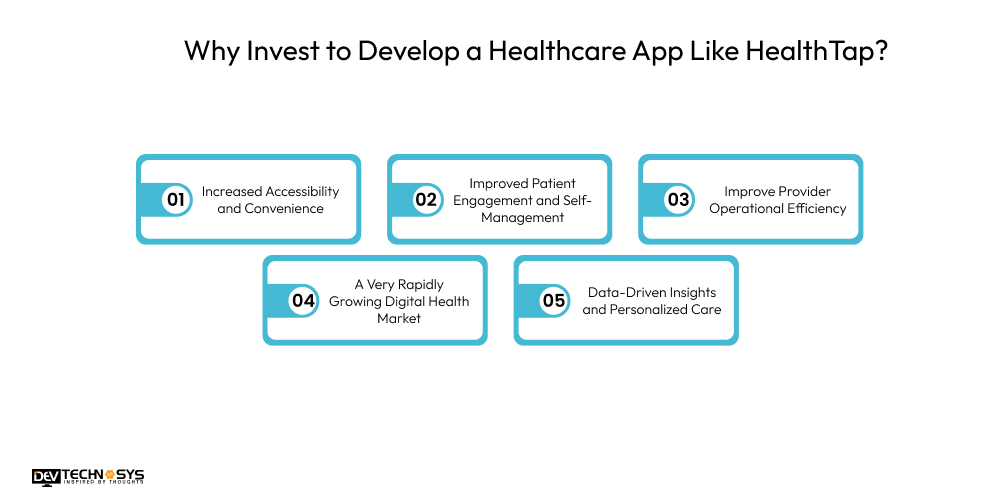 Why Invest to Develop a Healthcare App Like HealthTap
