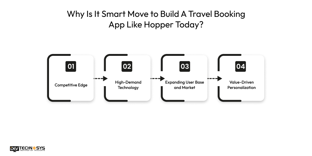Why Is It Smart Move to Build A Travel Booking App Like Hopper Today