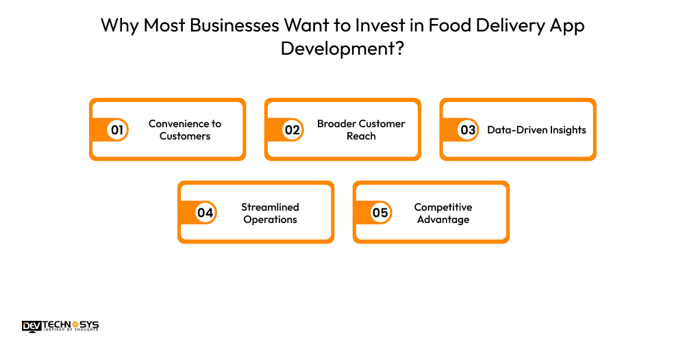 Why Most Businesses Want to Invest in Food Delivery App Development