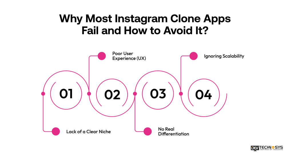 Why Most Instagram Clone Apps Fail and How to Avoid It