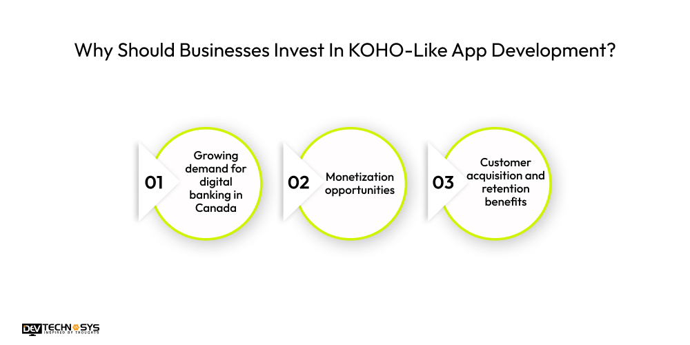 Why Should Businesses Invest In KOHO-Like App Development
