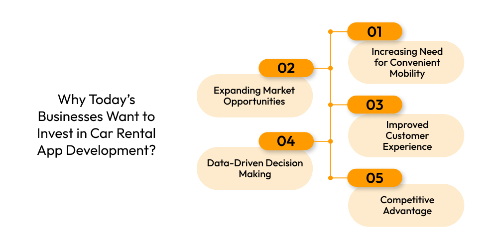 Why Today’s Businesses Want to Invest in Car Rental App Development