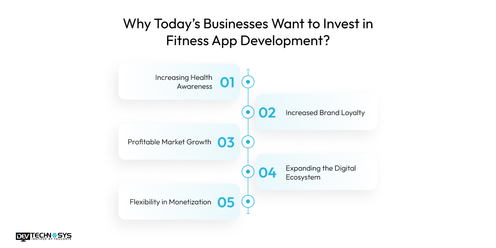 How To Build a Fitness App like ClassPass? Dev Technosys Why Today’s Businesses Want to Invest in Fitness App Development