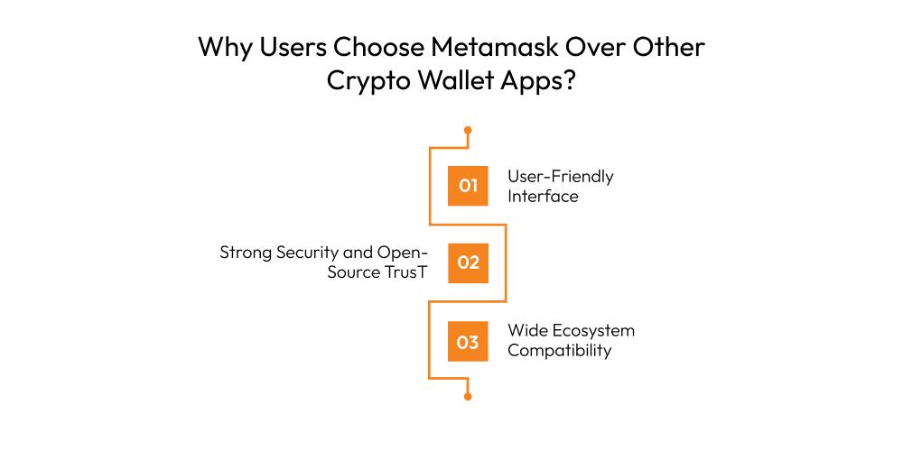 Why Users Choose Metamask Over Other Crypto Wallet Apps