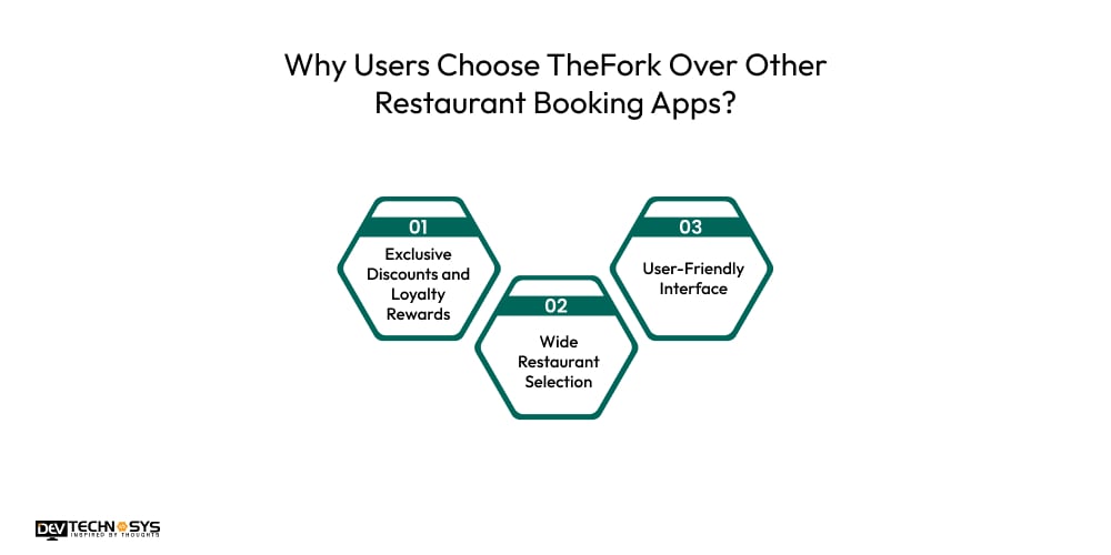 Why Users Choose TheFork Over Other Restaurant Booking Apps