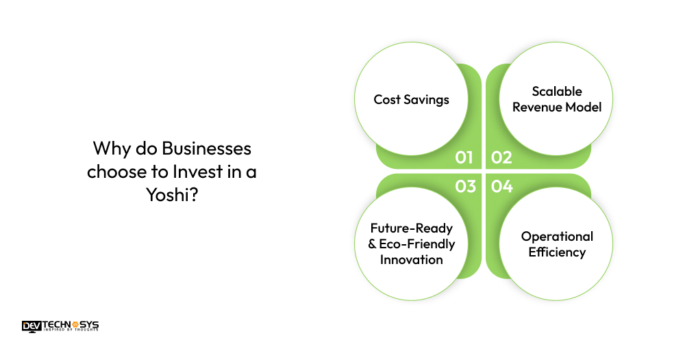 Why do Businesses Choose to Invest in the Fuel Delivery App Development