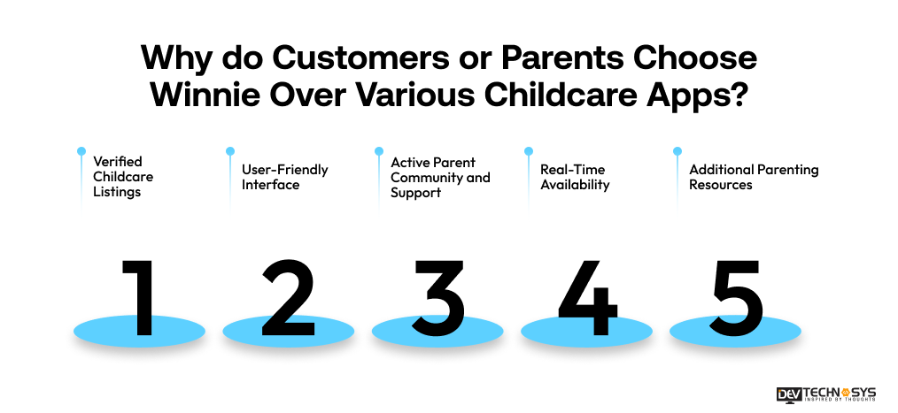 Why do Customers or Parents Choose Winnie Over Various Childcare Apps