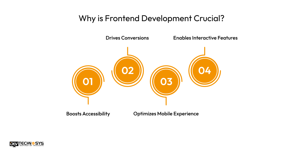 Why is Frontend Development Crucial
