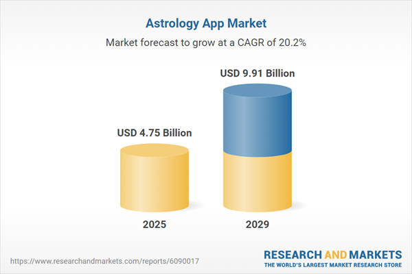 daily horoscope market stats