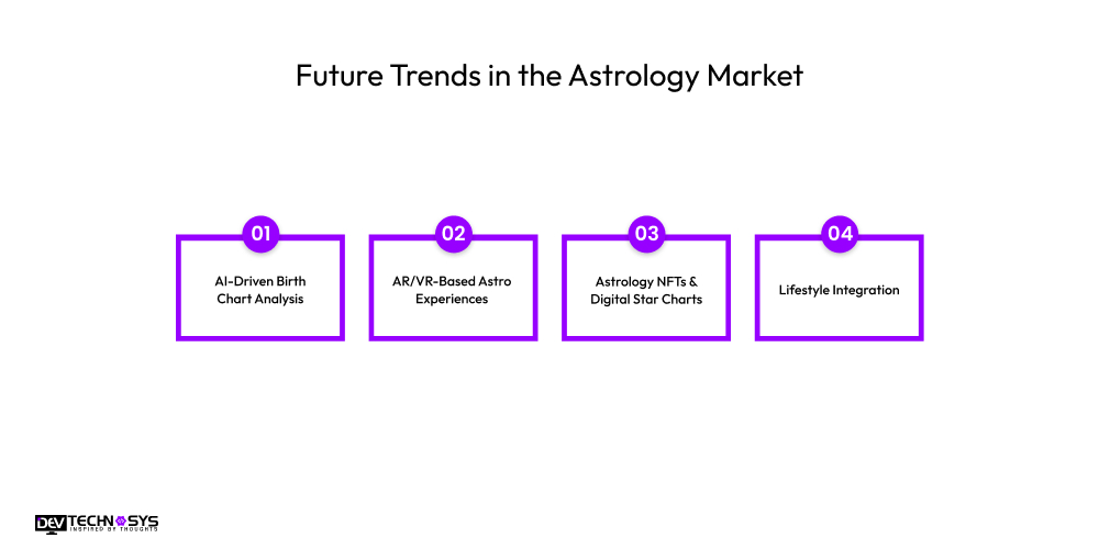future trends in astrology market