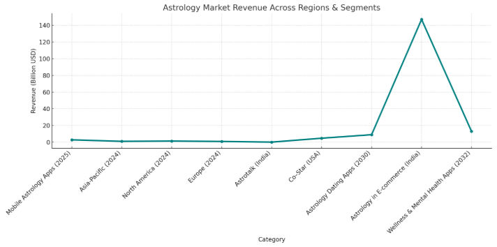 marketstat for astrology2