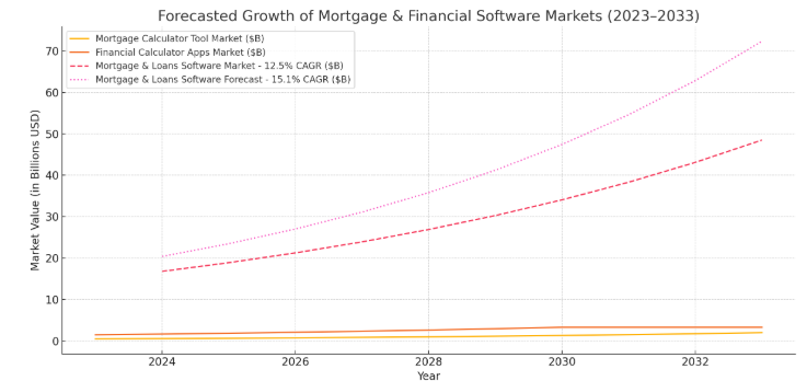 mortgage calculator market stats