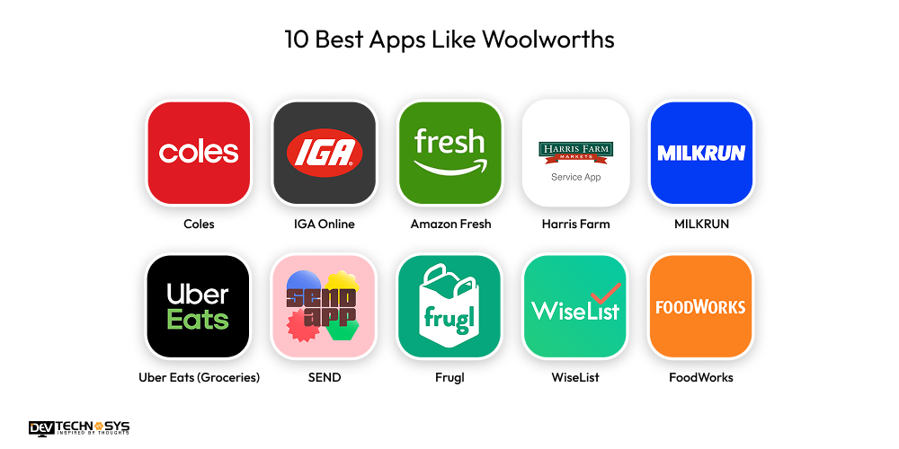 10 Best Apps Like Woolworths
