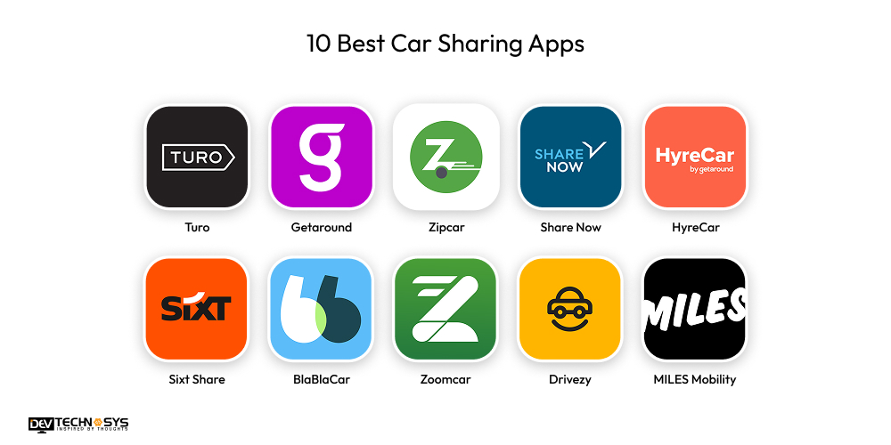 How to Develop a Car Sharing App Like SnappCar? Dev Technosys 10 Best Car Sharing Apps