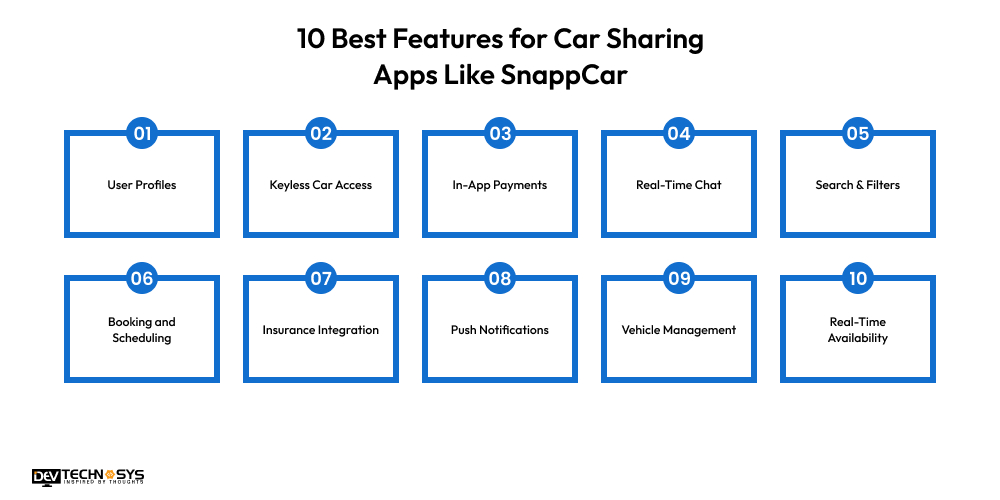 How to Develop a Car Sharing App Like SnappCar? Dev Technosys 10 Best Features for Car Sharing Apps Like SnappCar